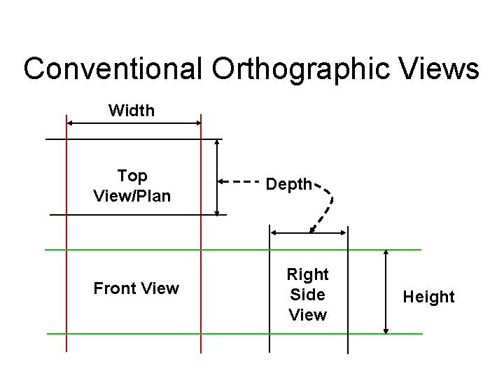 Conventional Orthographic Views Width Top View/Plan Front View Depth Right Side View Height 