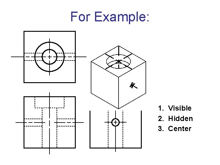 For Example: 1. Visible 2. Hidden 3. Center 