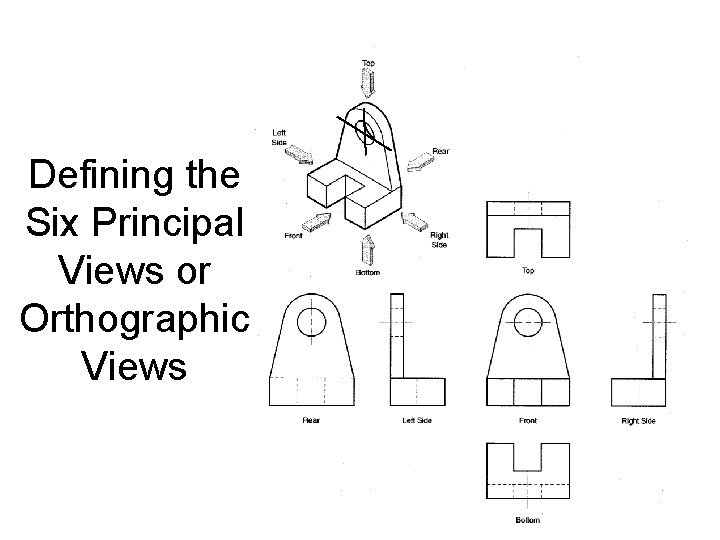 Defining the Six Principal Views or Orthographic Views 