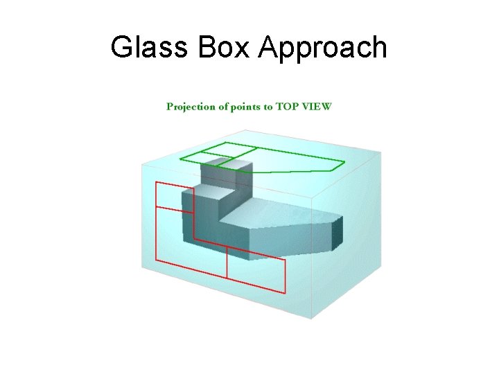 Glass Box Approach 