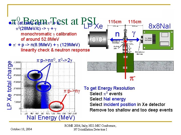 p 0 Beam Test at PSIXe l p- (at rest) + p -> p
