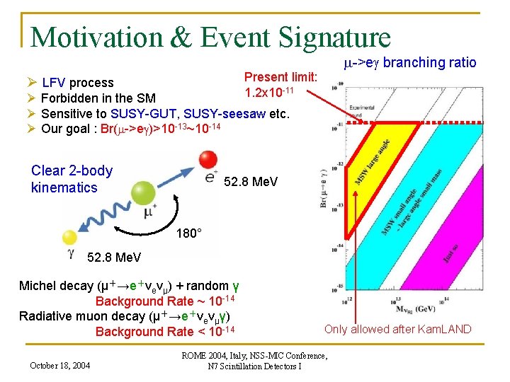 Motivation & Event Signature m->eg branching ratio Present limit: 1. 2 x 10 -11