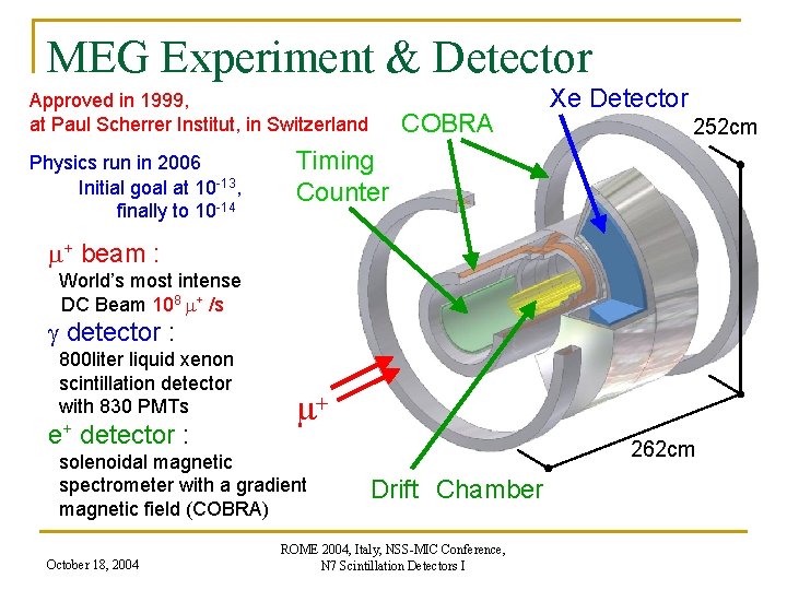 MEG Experiment & Detector Approved in 1999, at Paul Scherrer Institut, in Switzerland Physics