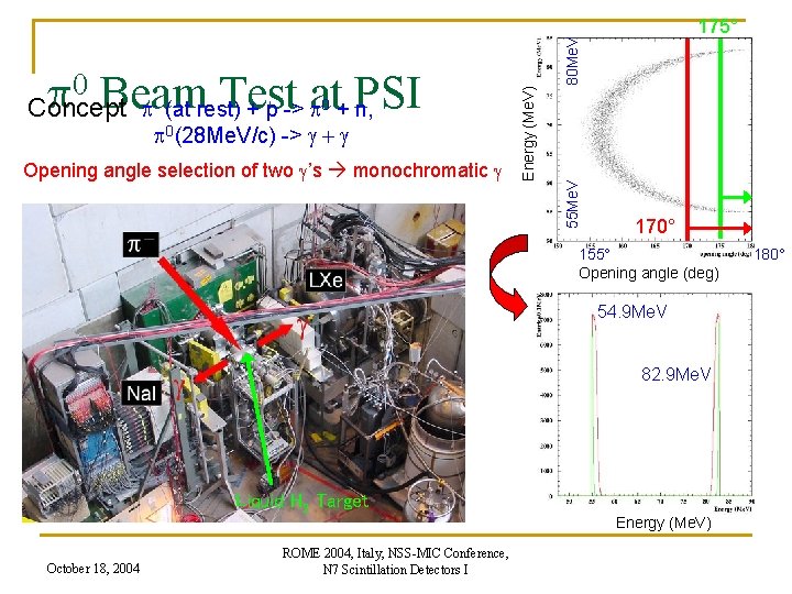 0 p 0(28 Me. V/c) -> g + g Opening angle selection of two