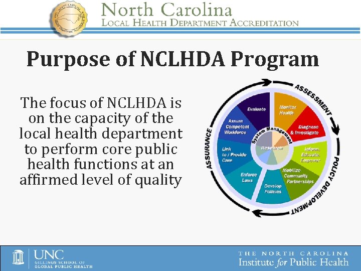 Purpose of NCLHDA Program The focus of NCLHDA is on the capacity of the