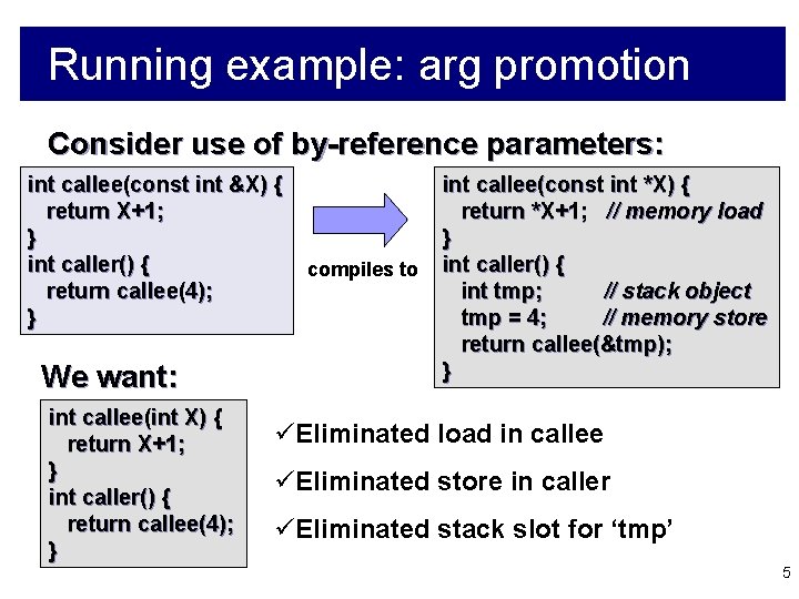 Running example: arg promotion Consider use of by-reference parameters: int callee(const int &X) {