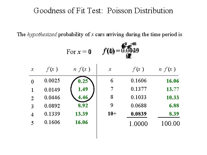 Goodness of Fit Test: Poisson Distribution The hypothesized probability of x cars arriving during