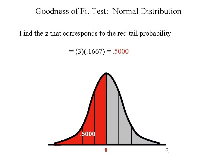 Goodness of Fit Test: Normal Distribution Find the z that corresponds to the red