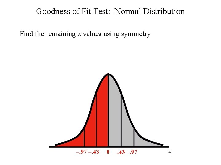 Goodness of Fit Test: Normal Distribution Find the remaining z values using symmetry –.