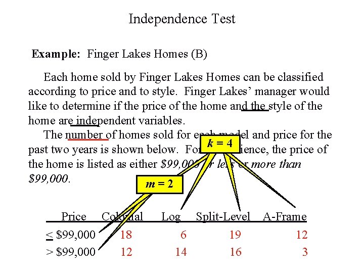 Independence Test Example: Finger Lakes Homes (B) Each home sold by Finger Lakes Homes