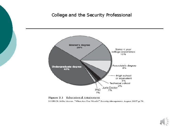 College and the Security Professional 4 