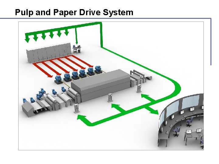 Pulp and Paper Drive System 