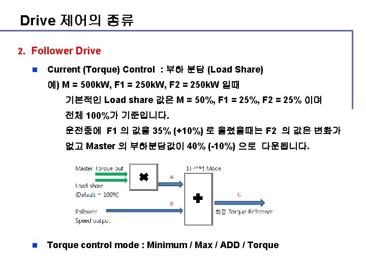 Drive 제어의 종류 2. Follower Drive n Current (Torque) Control : 부하 분담 (Load