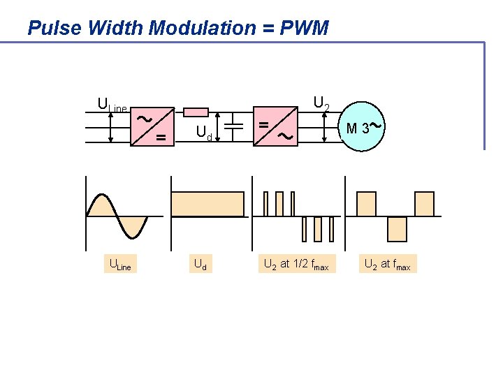 Pulse Width Modulation = PWM U 2 ULine = ULine Ud Ud = U