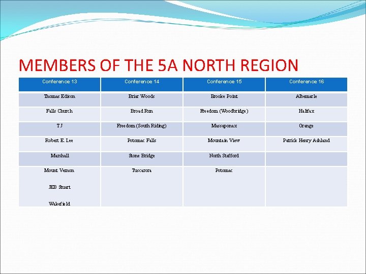 MEMBERS OF THE 5 A NORTH REGION Conference 13 Conference 14 Conference 15 Conference