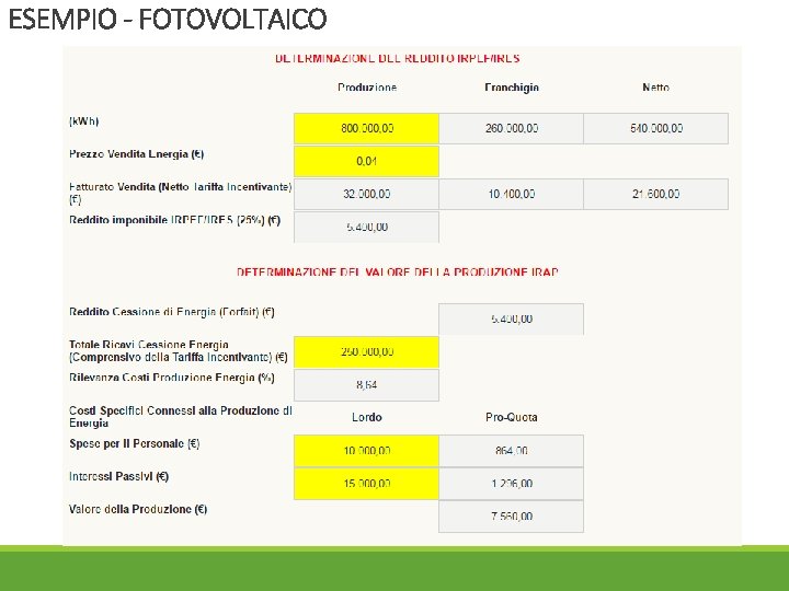 ESEMPIO - FOTOVOLTAICO 