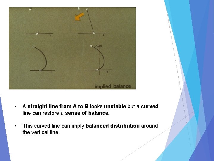  • A straight line from A to B looks unstable but a curved