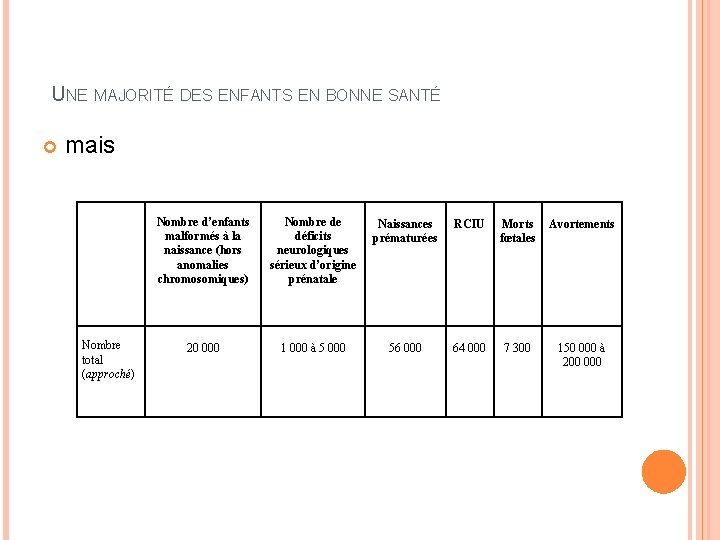  UNE MAJORITÉ DES ENFANTS EN BONNE SANTÉ mais Nombre total (approché) Nombre d’enfants