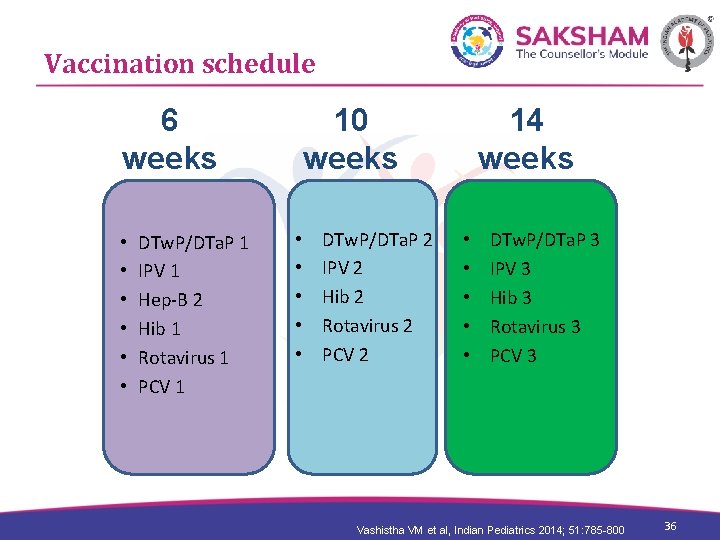 Vaccination schedule 6 weeks • • • DTw. P/DTa. P 1 IPV 1 Hep-B