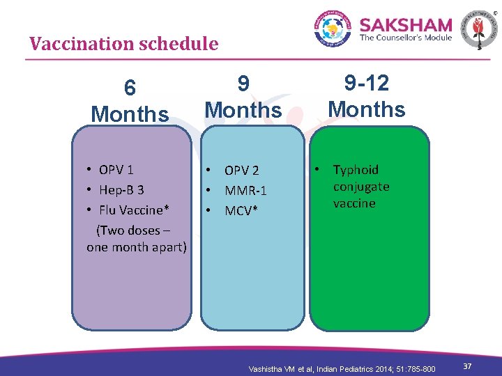 Vaccination schedule 6 Months 9 Months • OPV 1 • OPV 2 • Hep-B