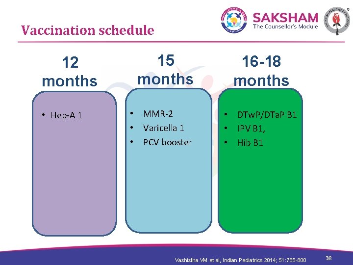 Vaccination schedule 12 months • Hep-A 1 15 months • MMR-2 • Varicella 1