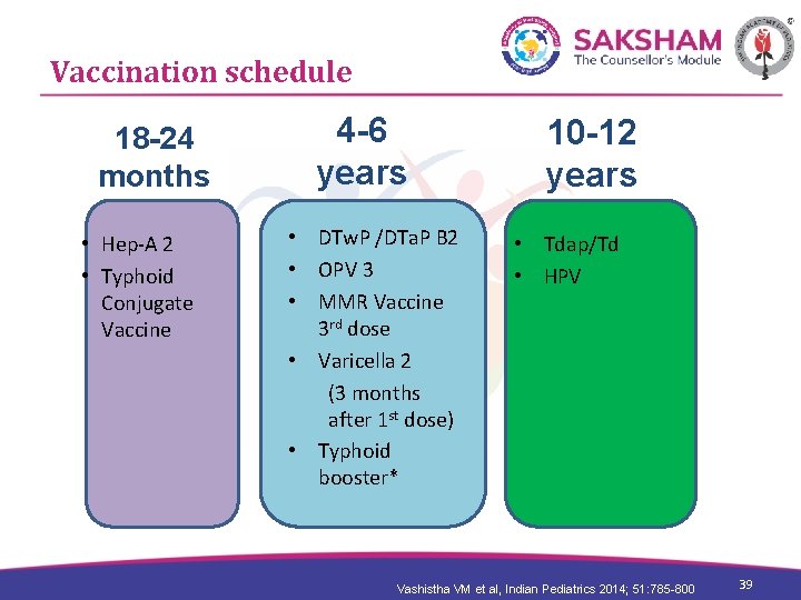 Vaccination schedule 18 -24 months • Hep-A 2 • Typhoid Conjugate Vaccine 4 -6