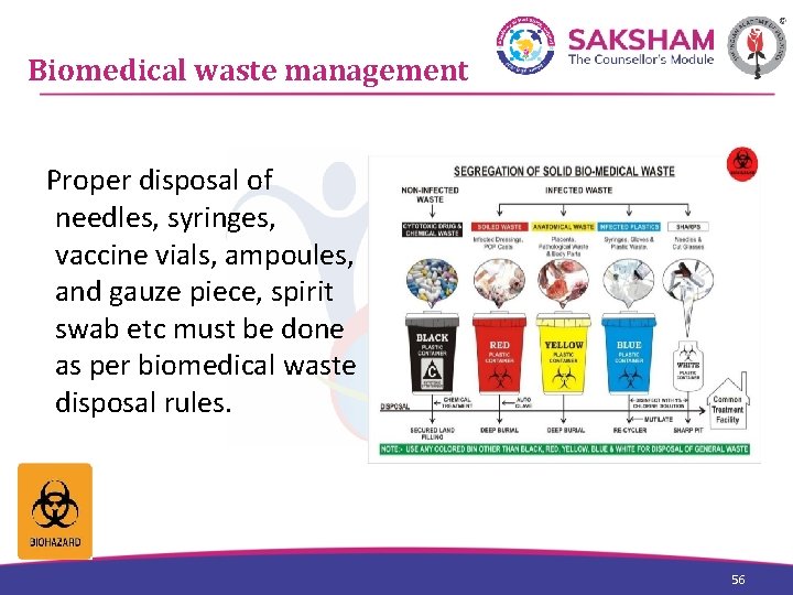 Biomedical waste management Proper disposal of needles, syringes, vaccine vials, ampoules, and gauze piece,