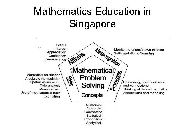 Mathematics Education in Singapore 