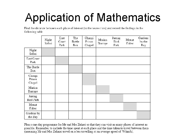 Application of Mathematics 