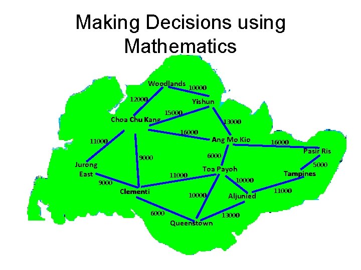 Making Decisions using Mathematics Woodlands 12000 10000 Yishun Choa Chu Kang 15000 13000 16000