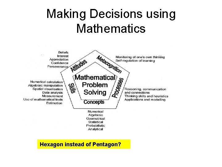 Making Decisions using Mathematics Hexagon instead of Pentagon? 