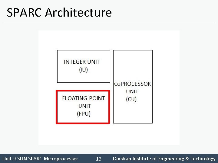 SPARC Architecture Unit-9 SUN SPARC Microprocessor 13 Darshan Institute of Engineering & Technology 