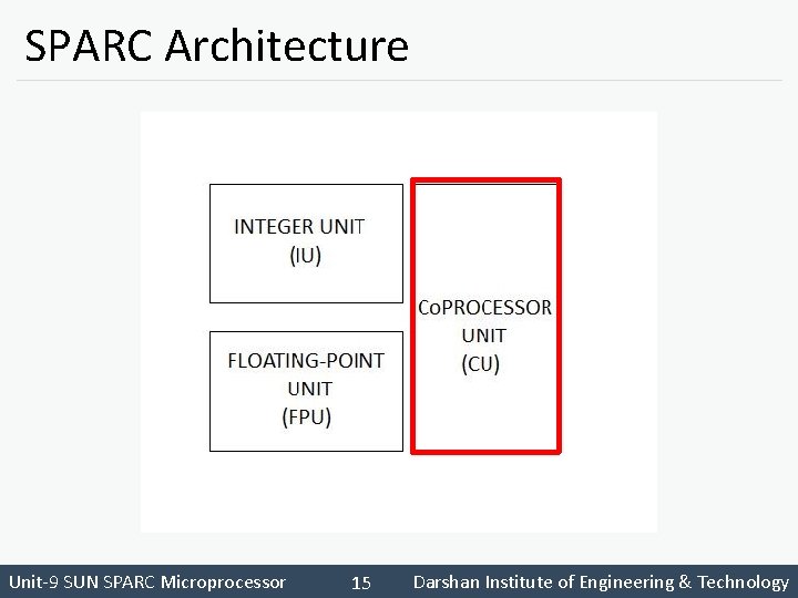 SPARC Architecture Unit-9 SUN SPARC Microprocessor 15 Darshan Institute of Engineering & Technology 