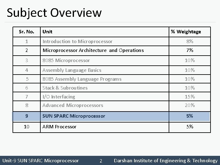 Subject Overview Sr. No. Unit % Weightage 1 Introduction to Microprocessor 8% 2 Microprocessor
