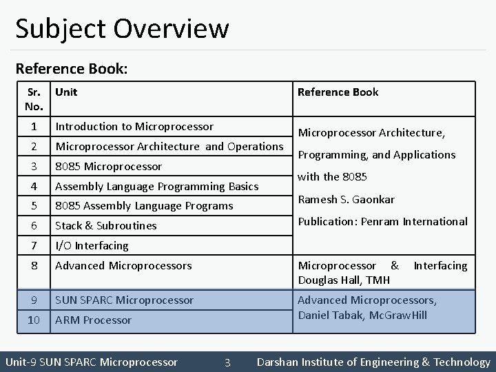 Subject Overview Reference Book: Sr. Unit No. Reference Book 1 Introduction to Microprocessor 2