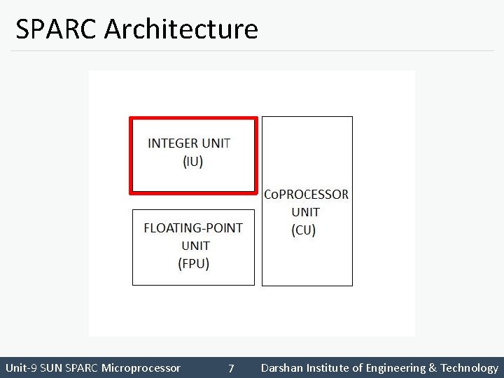 SPARC Architecture Unit-9 SUN SPARC Microprocessor 7 Darshan Institute of Engineering & Technology 