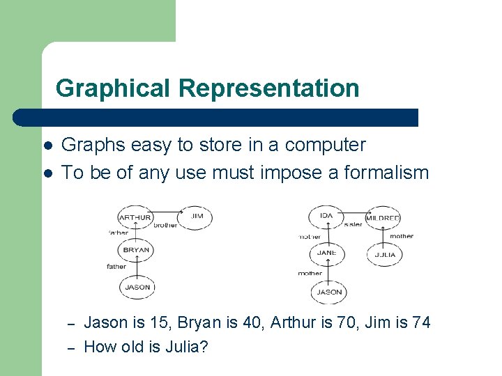 Graphical Representation l l Graphs easy to store in a computer To be of
