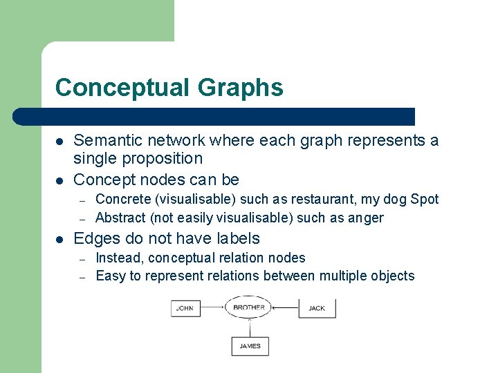 Conceptual Graphs l l Semantic network where each graph represents a single proposition Concept