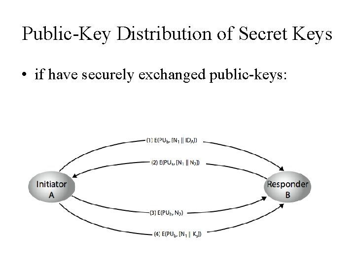 Public-Key Distribution of Secret Keys • if have securely exchanged public-keys: 