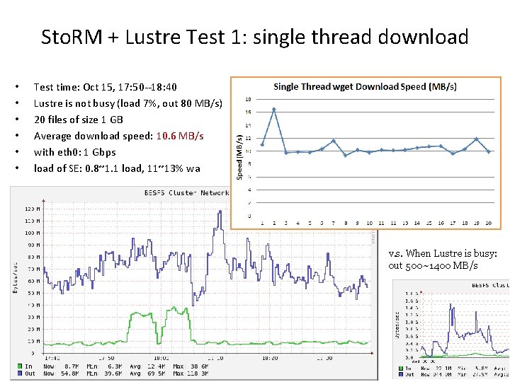 Sto. RM + Lustre Test 1: single thread download • • • Test time: