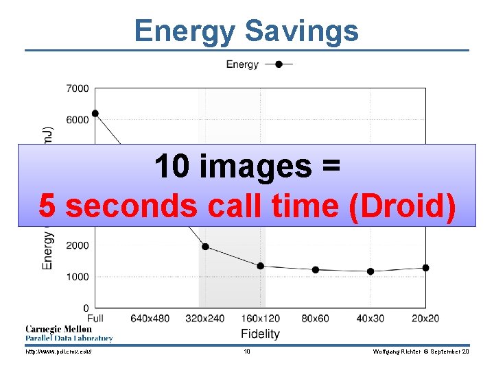 Energy Savings 10 images = 5 seconds call time (Droid) http: //www. pdl. cmu.