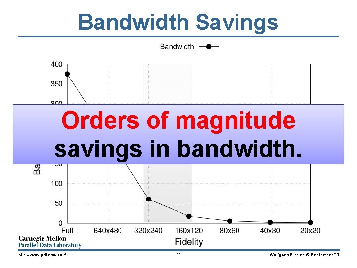 Bandwidth Savings Orders of magnitude savings in bandwidth. http: //www. pdl. cmu. edu/ 11