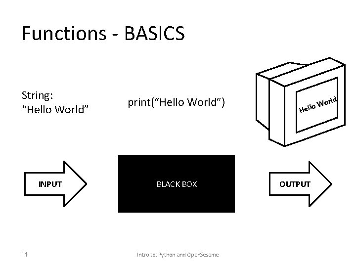 Functions - BASICS String: “Hello World” INPUT 11 print(“Hello World”) BLACK BOX Intro to: