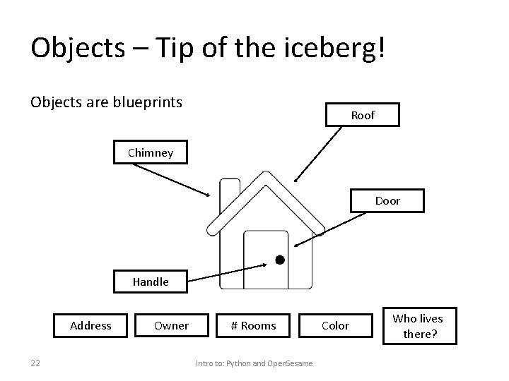 Objects – Tip of the iceberg! Objects are blueprints Roof Chimney Door Handle Address