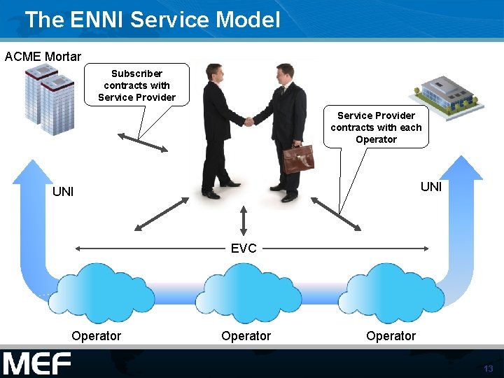 The ENNI Service Model ACME Mortar Subscriber contracts with Service Provider contracts with each The ENNI Service Model ACME Mortar Subscriber contracts with Service Provider contracts with each