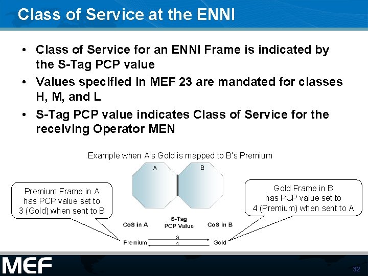 Class of Service at the ENNI • Class of Service for an ENNI Frame Class of Service at the ENNI • Class of Service for an ENNI Frame