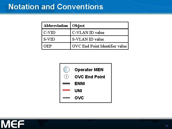 Notation and Conventions Abbreviation Object C-VID C-VLAN ID value S-VID S-VLAN ID value OEP Notation and Conventions Abbreviation Object C-VID C-VLAN ID value S-VID S-VLAN ID value OEP