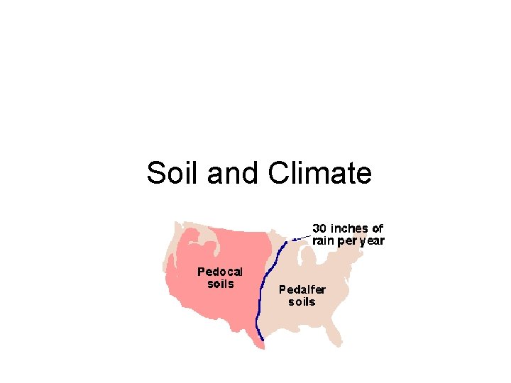 Soil and Climate 