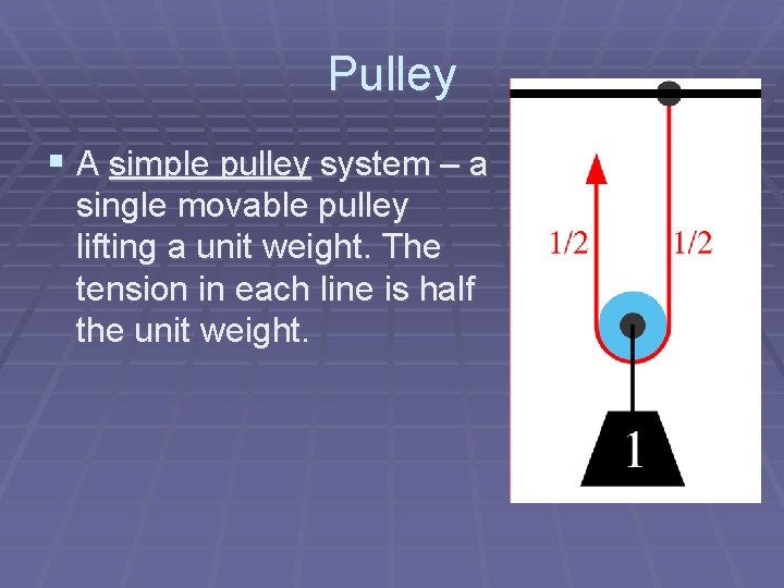 Pulley § A simple pulley system – a single movable pulley lifting a unit Pulley § A simple pulley system – a single movable pulley lifting a unit