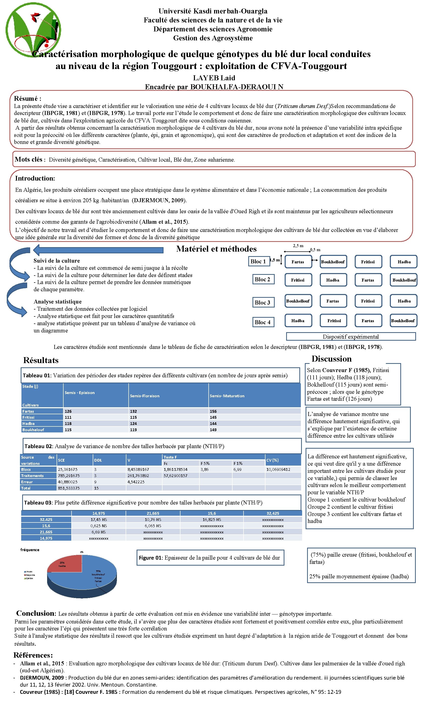 Université Kasdi merbah-Ouargla Faculté des sciences de la nature et de la vie Département